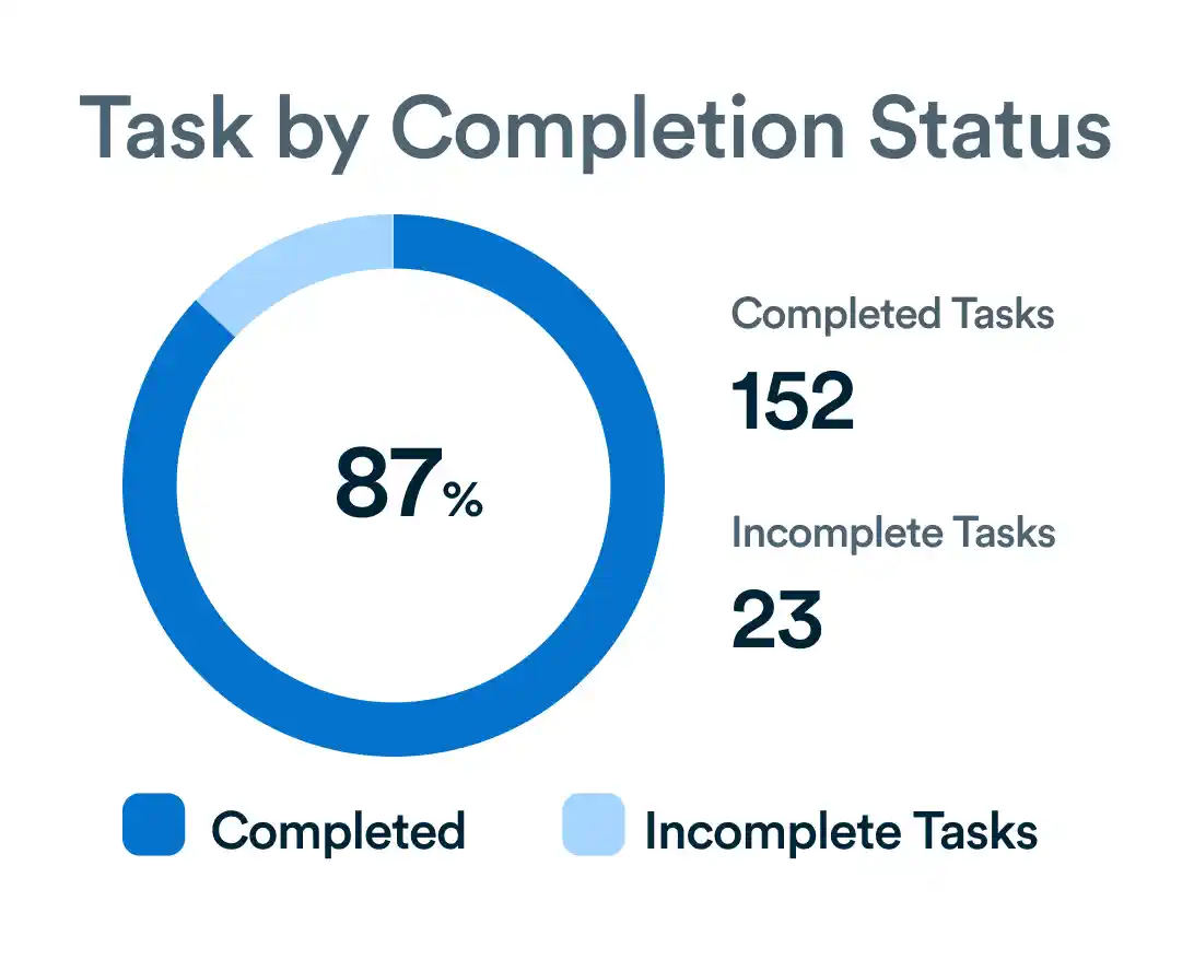 Workflo dashboards preview