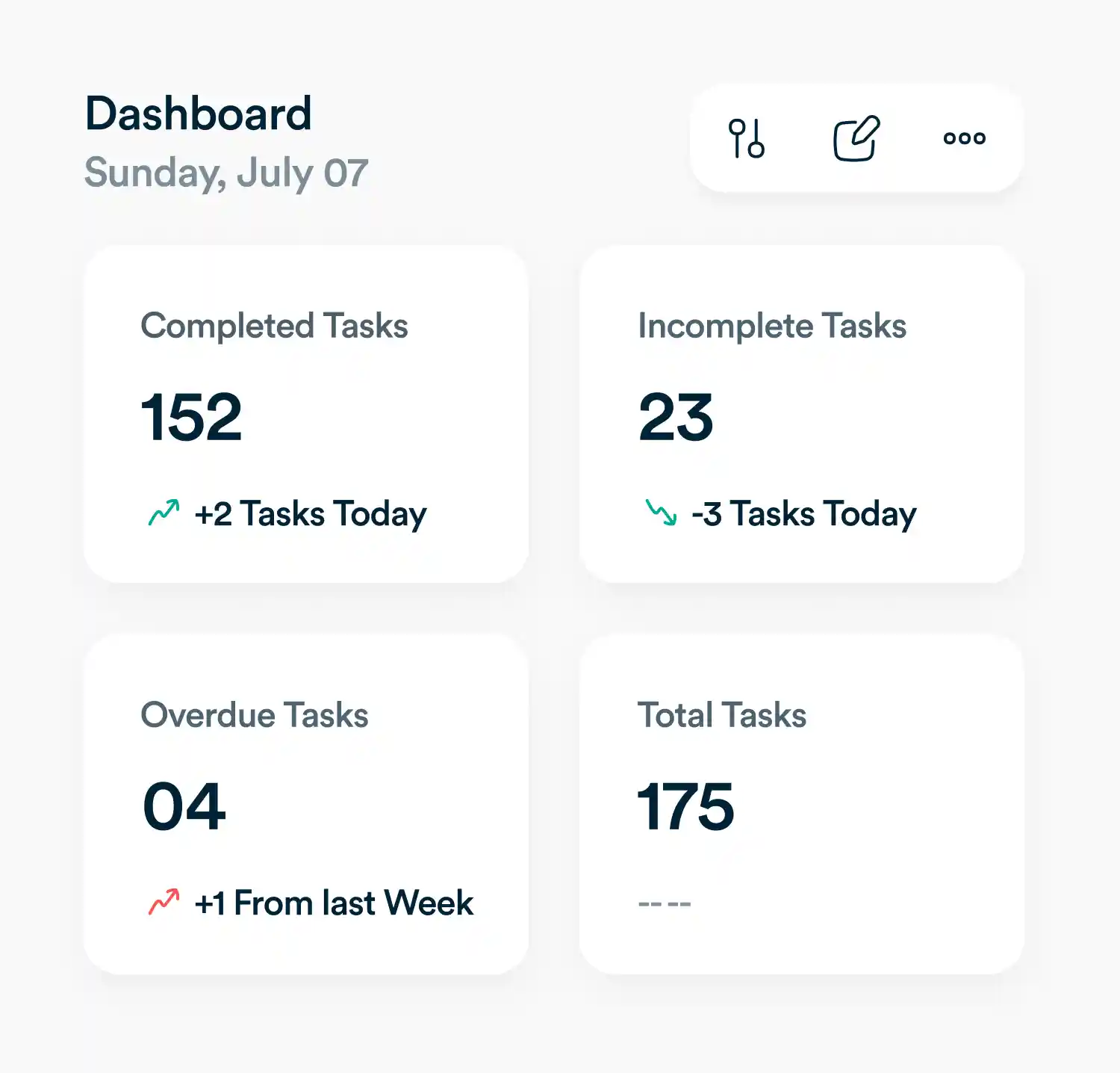 A Workflo dashboard with multiple chart widgets